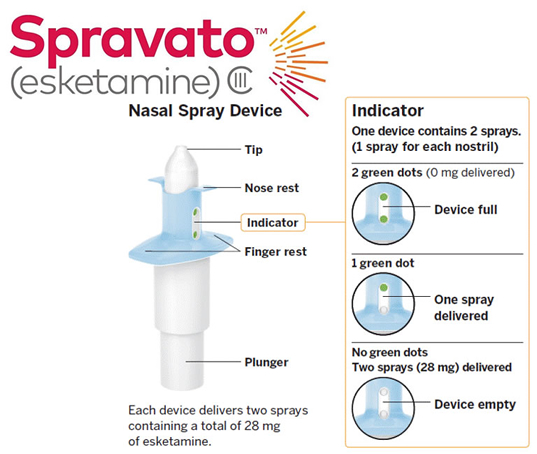 Spravato (esketamine) Depression Treatment in Nashville TN